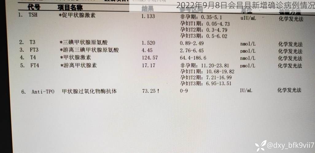 2022年9月8日会昌县新增确诊病例情况