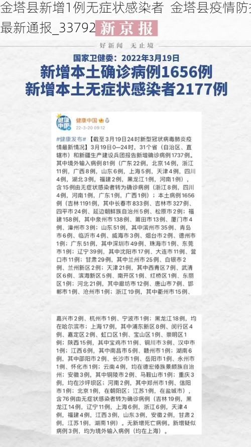 金塔县新增1例无症状感染者  金塔县疫情防控最新通报_33792