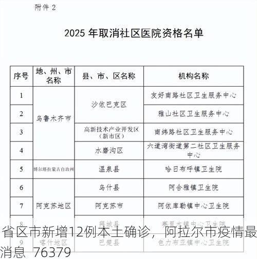 31省区市新增12例本土确诊，阿拉尔市疫情最新消息_76379