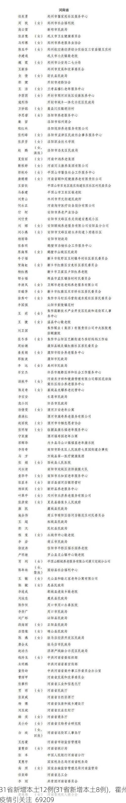 31省新增本土12例(31省新增本土8例)，霍州疫情引关注_69209