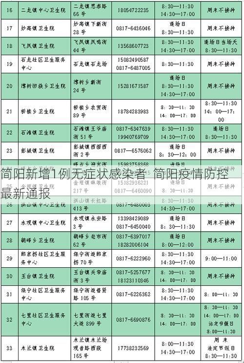 简阳新增1例无症状感染者  简阳疫情防控最新通报