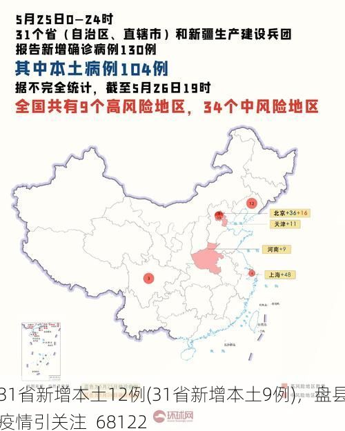 31省新增本土12例(31省新增本土9例),盘县疫情引关注_68122