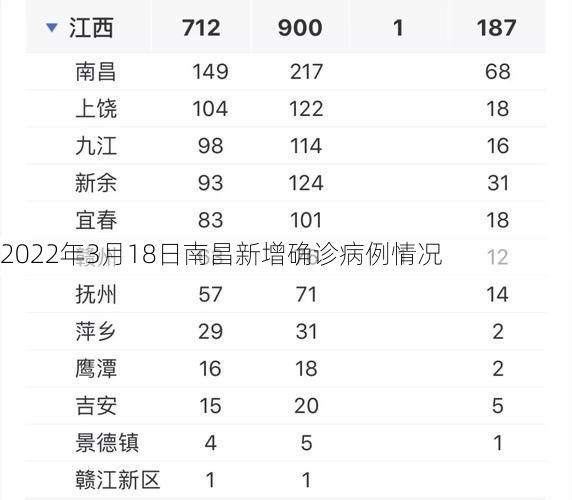 2022年3月18日南昌新增确诊病例情况