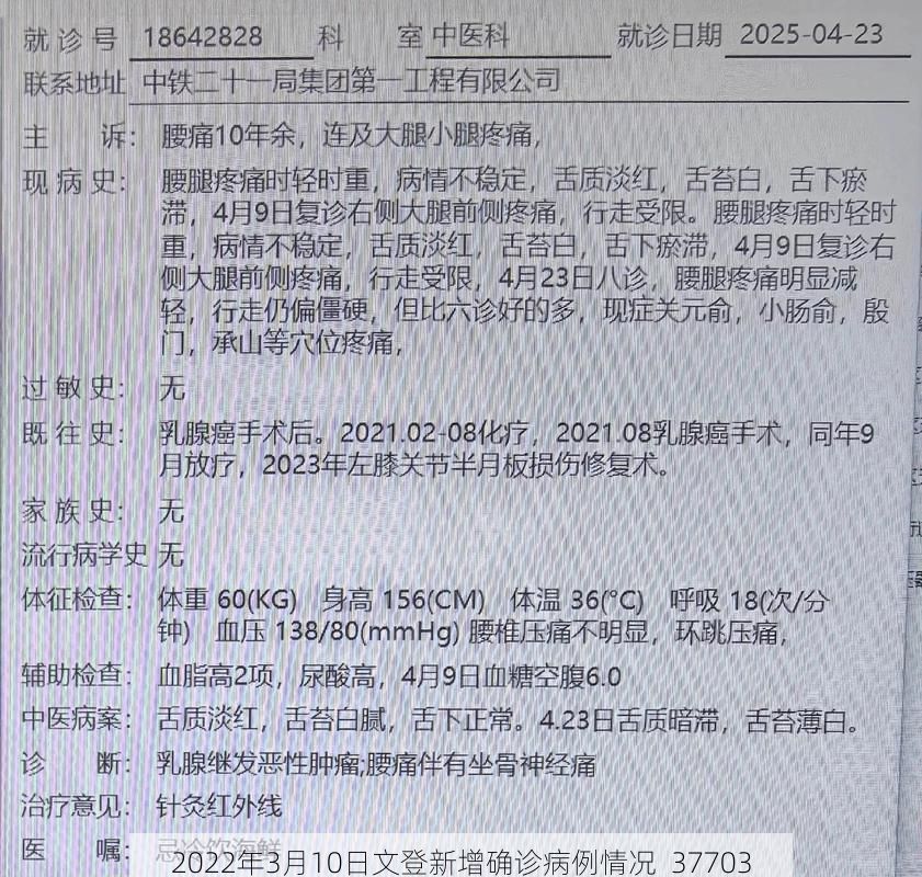 2022年3月10日文登新增确诊病例情况_37703