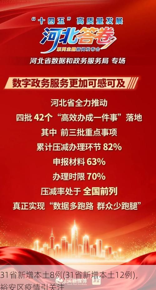 31省新增本土8例(31省新增本土12例)，裕安区疫情引关注
