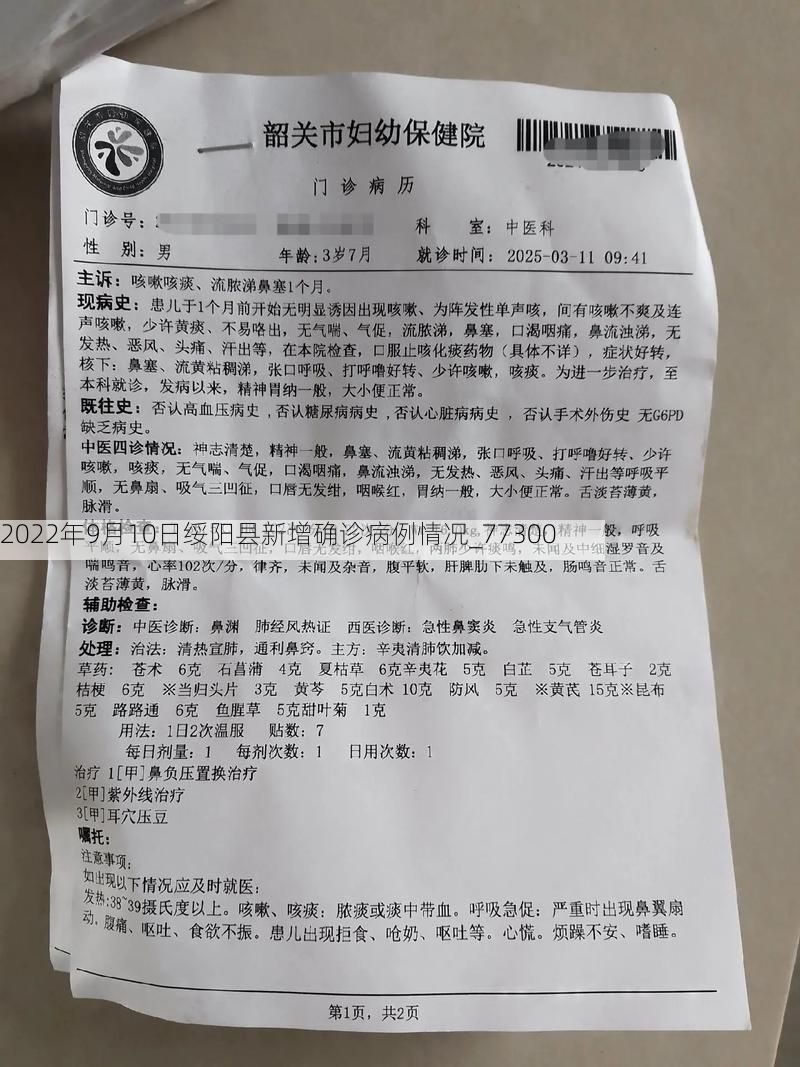 2022年9月10日绥阳县新增确诊病例情况_77300