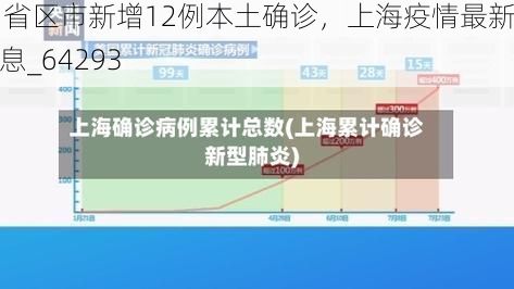 31省区市新增12例本土确诊，上海疫情最新消息_64293