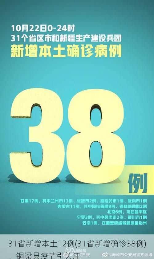 31省新增本土12例(31省新增确诊38例)，铜梁县疫情引关注