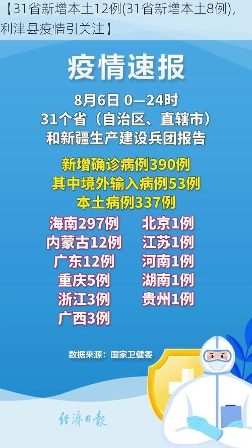 【31省新增本土12例(31省新增本土8例)，利津县疫情引关注】