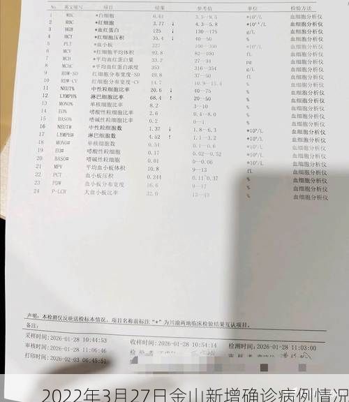 2022年3月27日金山新增确诊病例情况