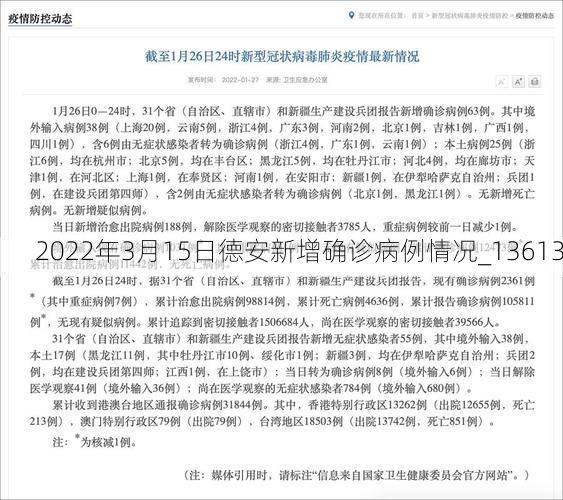 2022年3月15日德安新增确诊病例情况_13613