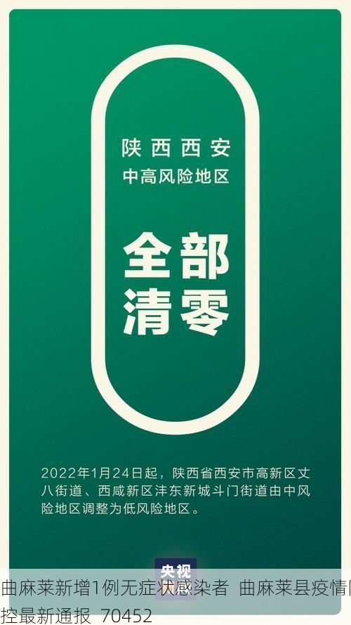 曲麻莱新增1例无症状感染者  曲麻莱县疫情防控最新通报_70452