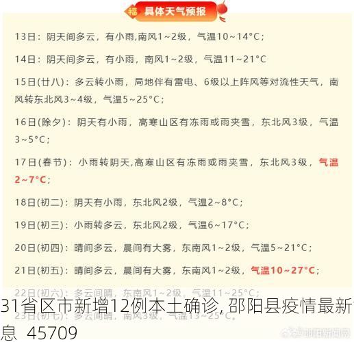 31省区市新增12例本土确诊, 邵阳县疫情最新消息_45709