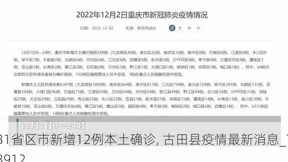31省区市新增12例本土确诊, 古田县疫情最新消息_73912