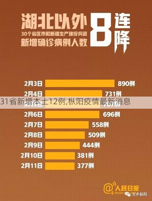31省新增本土12例,枞阳疫情最新消息