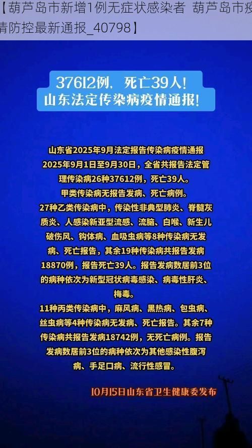 【葫芦岛市新增1例无症状感染者  葫芦岛市疫情防控最新通报_40798】