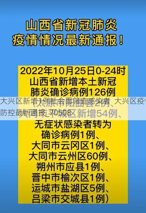 大兴区新增1例社会面筛查感染者  大兴区疫情防控最新通报_70508