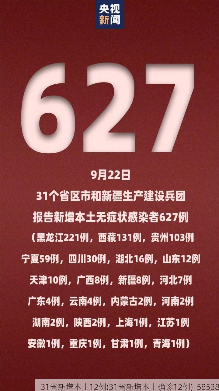 31省新增本土12例(31省新增本土确诊12例)_58538