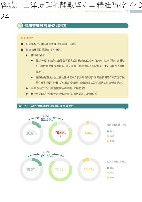 容城：白洋淀畔的静默坚守与精准防控_44024