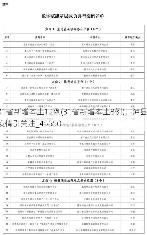 31省新增本土12例(31省新增本土8例)，泸县疫情引关注_45550