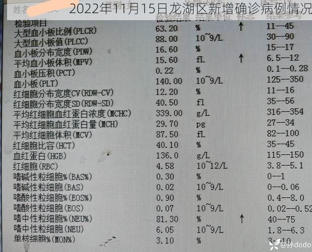 2022年11月15日龙湖区新增确诊病例情况
