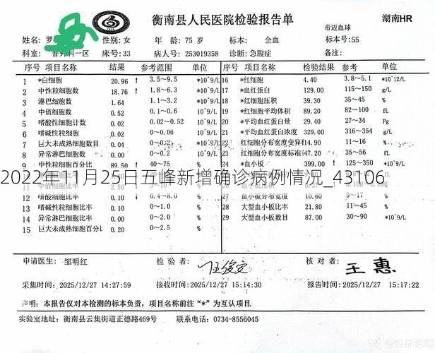 2022年11月25日五峰新增确诊病例情况_43106