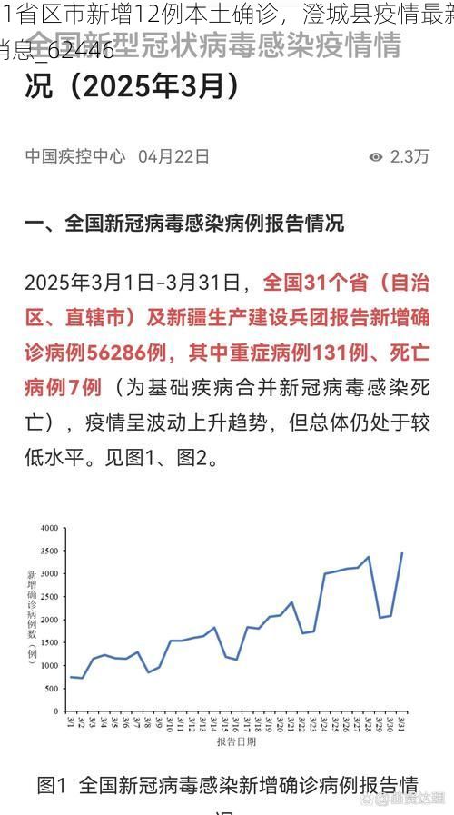 31省区市新增12例本土确诊，澄城县疫情最新消息_62446