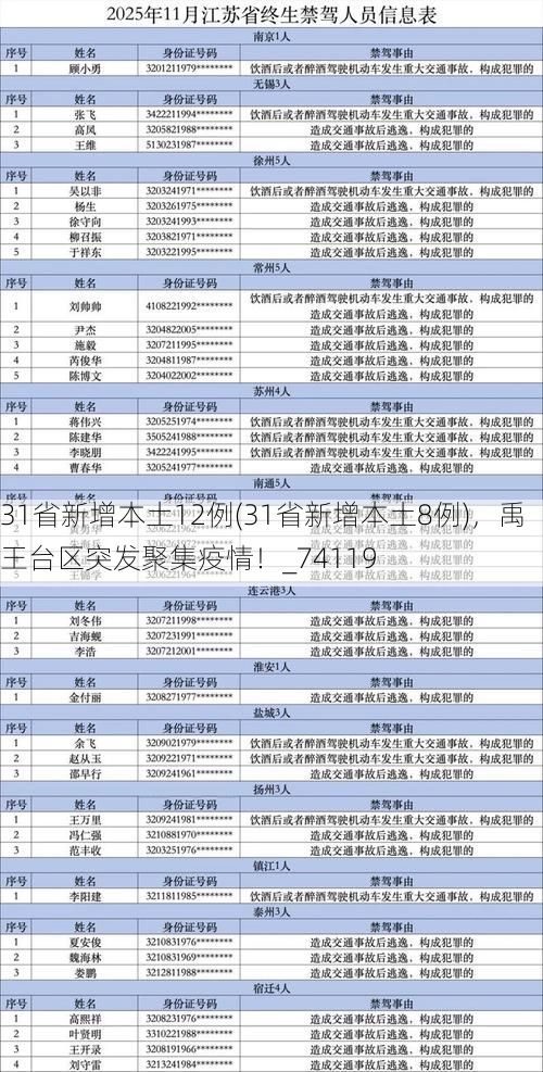 31省新增本土12例(31省新增本土8例)，禹王台区突发聚集疫情！_74119