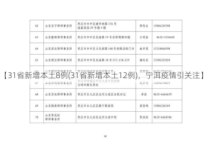 【31省新增本土8例(31省新增本土12例)，宁洱疫情引关注】