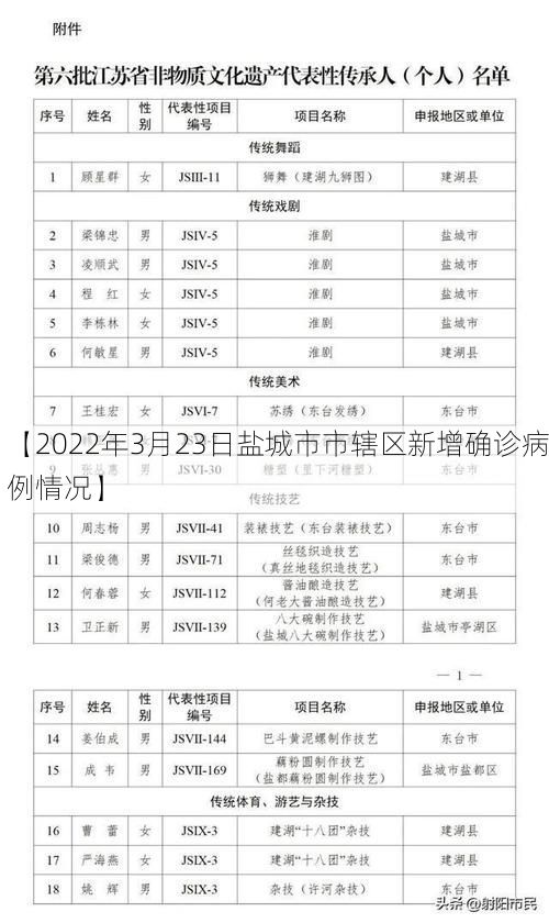 【2022年3月23日盐城市市辖区新增确诊病例情况】