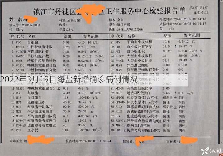 2022年3月19日海盐新增确诊病例情况