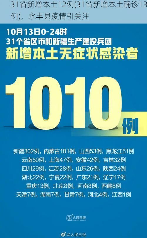 31省新增本土12例(31省新增本土确诊13例),永丰县疫情引关注