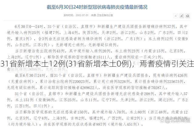 31省新增本土12例(31省新增本土0例),焉耆疫情引关注
