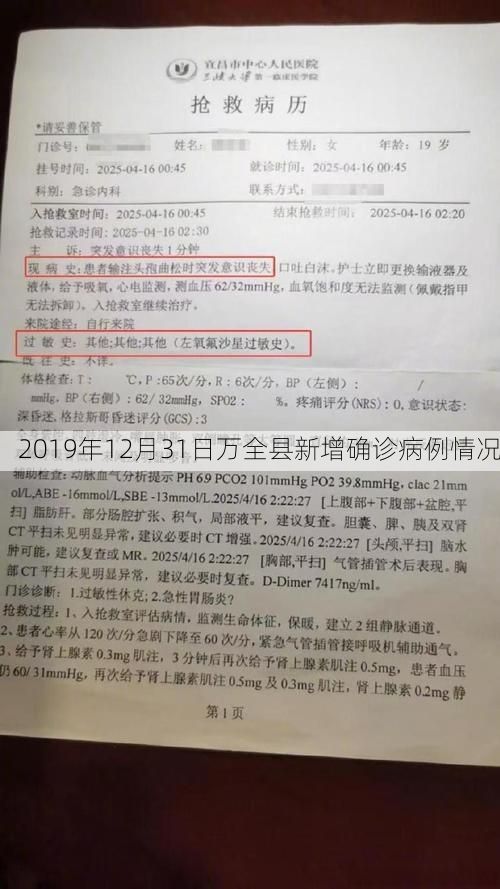 2019年12月31日万全县新增确诊病例情况