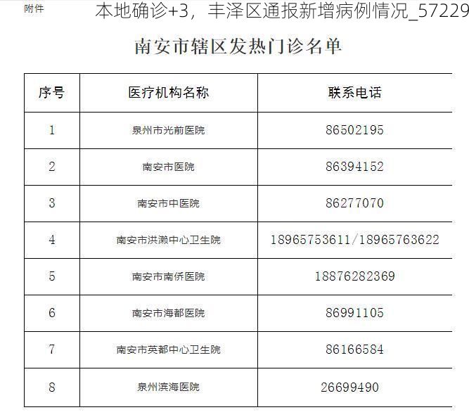 本地确诊+3，丰泽区通报新增病例情况_57229