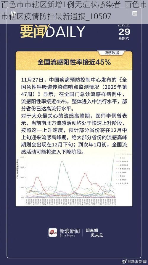 百色市市辖区新增1例无症状感染者 百色市市辖区疫情防控最新通报_10507