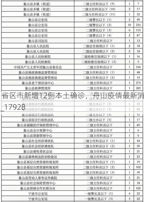 31省区市新增12例本土确诊，舟山疫情最新消息_17928