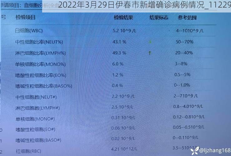 2022年3月29日伊春市新增确诊病例情况_11229
