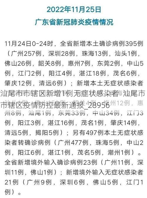 汕尾市市辖区新增1例无症状感染者  汕尾市市辖区疫情防控最新通报_28956