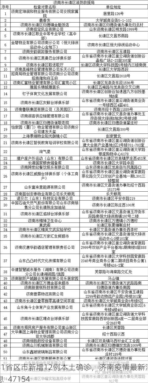 31省区市新增12例本土确诊,济南疫情最新消息_47154