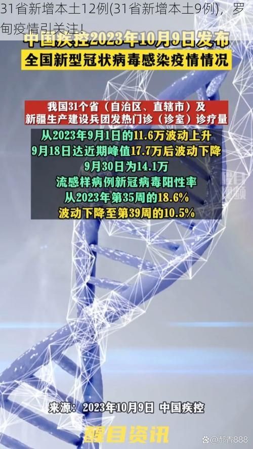 31省新增本土12例(31省新增本土9例),罗甸疫情引关注!
