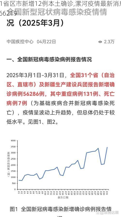 31省区市新增12例本土确诊,漯河疫情最新消息_66219