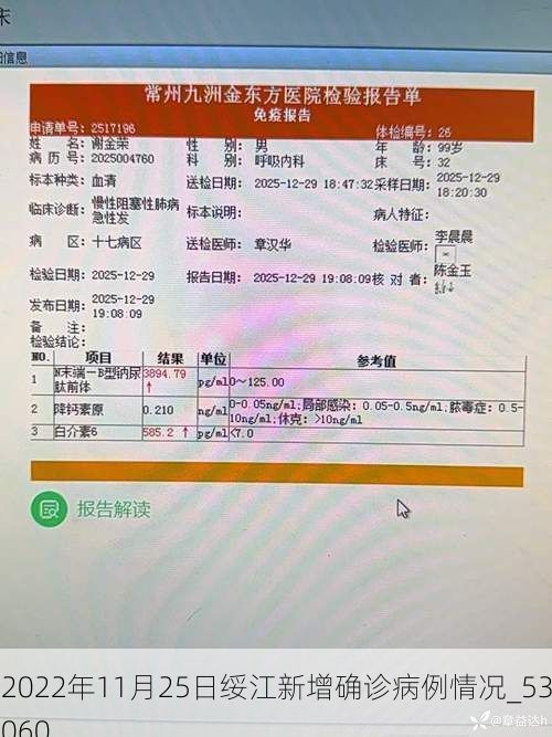 2022年11月25日绥江新增确诊病例情况_53060