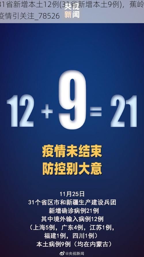 31省新增本土12例(31省新增本土9例)，蕉岭疫情引关注_78526