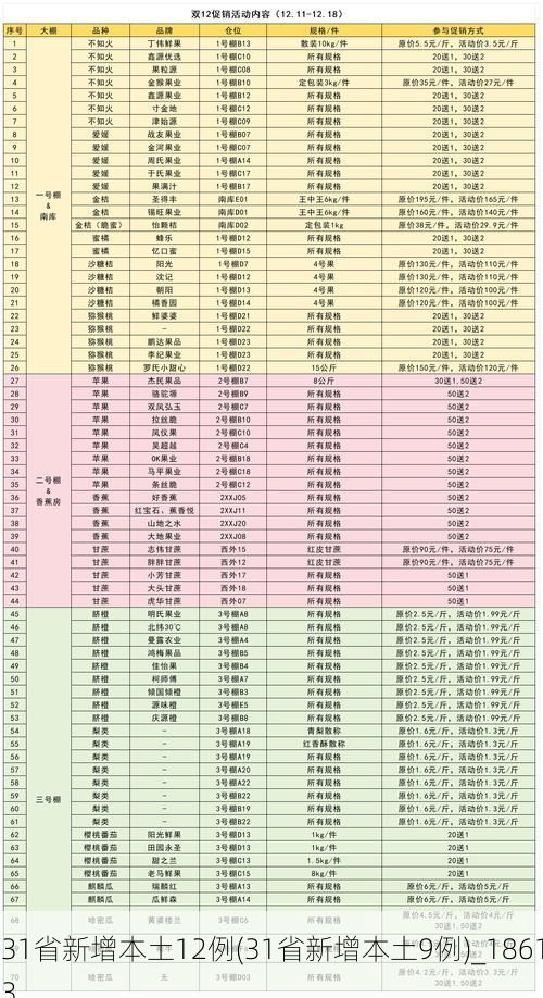 31省新增本土12例(31省新增本土9例)_18613
