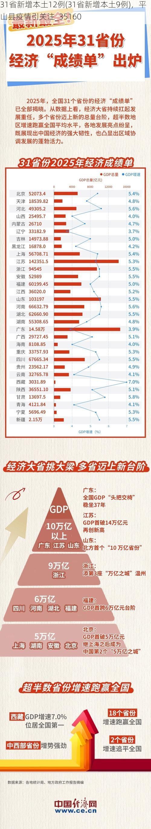 31省新增本土12例(31省新增本土9例)，平山县疫情引关注_35160