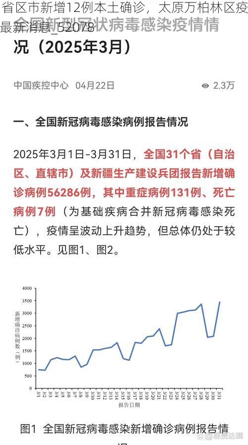 31省区市新增12例本土确诊，太原万柏林区疫情最新消息_52078