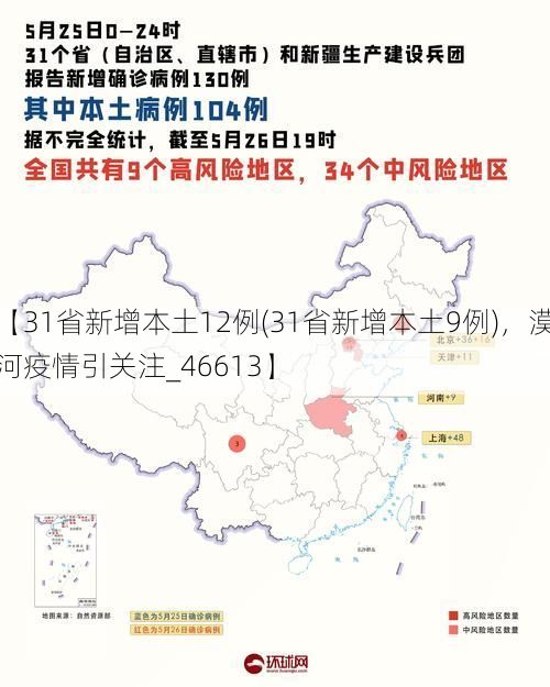 【31省新增本土12例(31省新增本土9例)，漠河疫情引关注_46613】