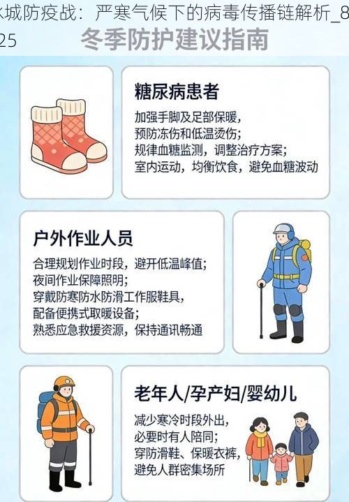 冰城防疫战：严寒气候下的病毒传播链解析_8725