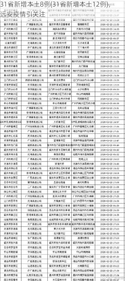 31省新增本土8例(31省新增本土12例)，远安疫情引关注